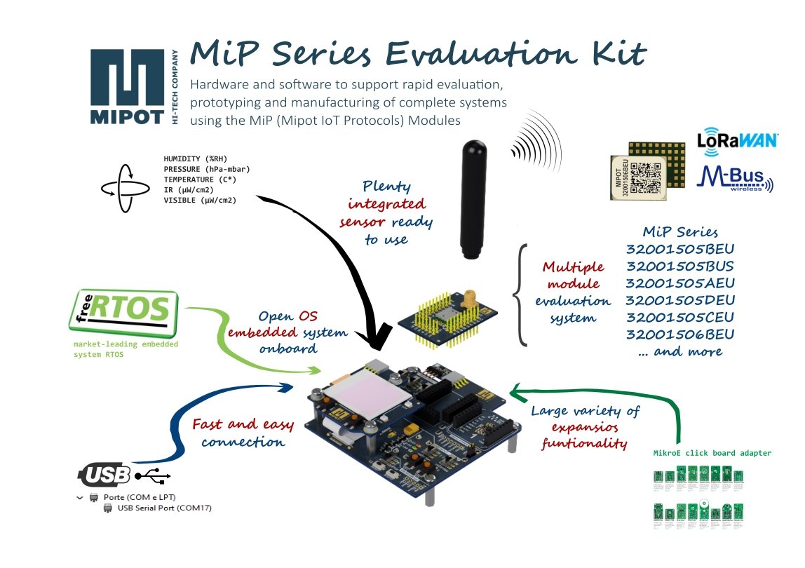 MiP Series Evaluation Kit presentation