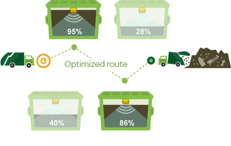 Waste Management System